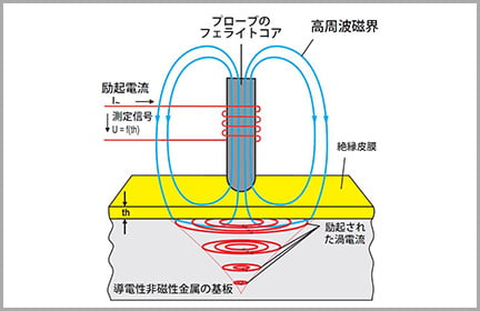 図説