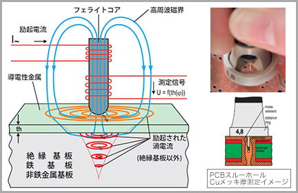 図説