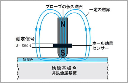 図説