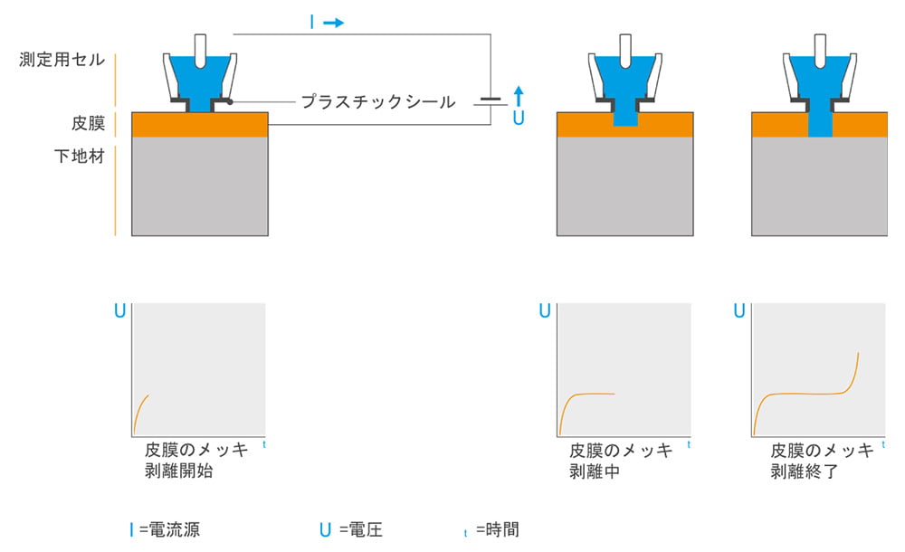 膜厚測定の原理 - 測定原理｜株式会社フィッシャー・インストルメンツ