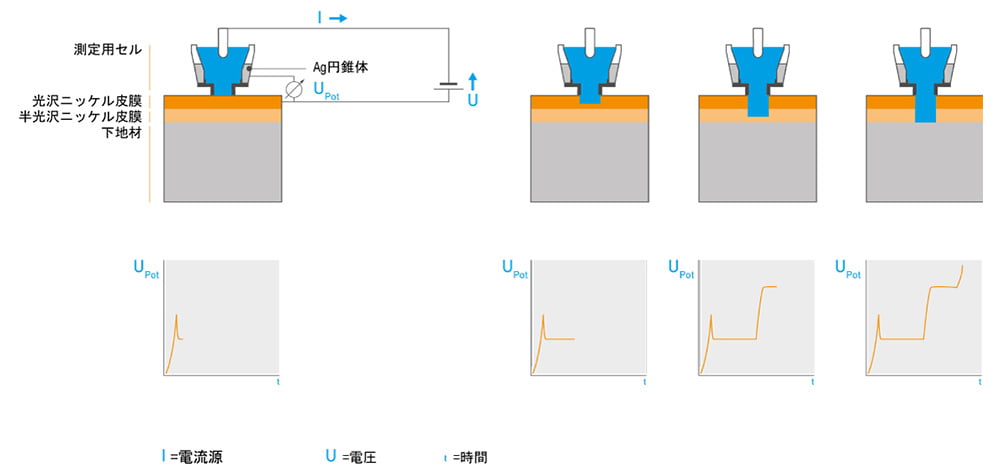 図説