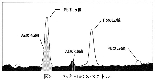 AsとPbのスペクトル