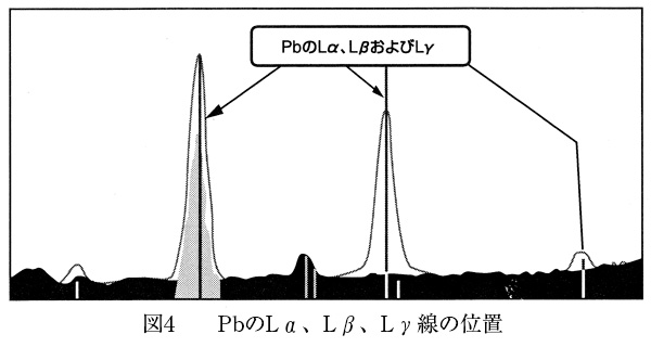 PbのLα、Lβ、Ly線の位置