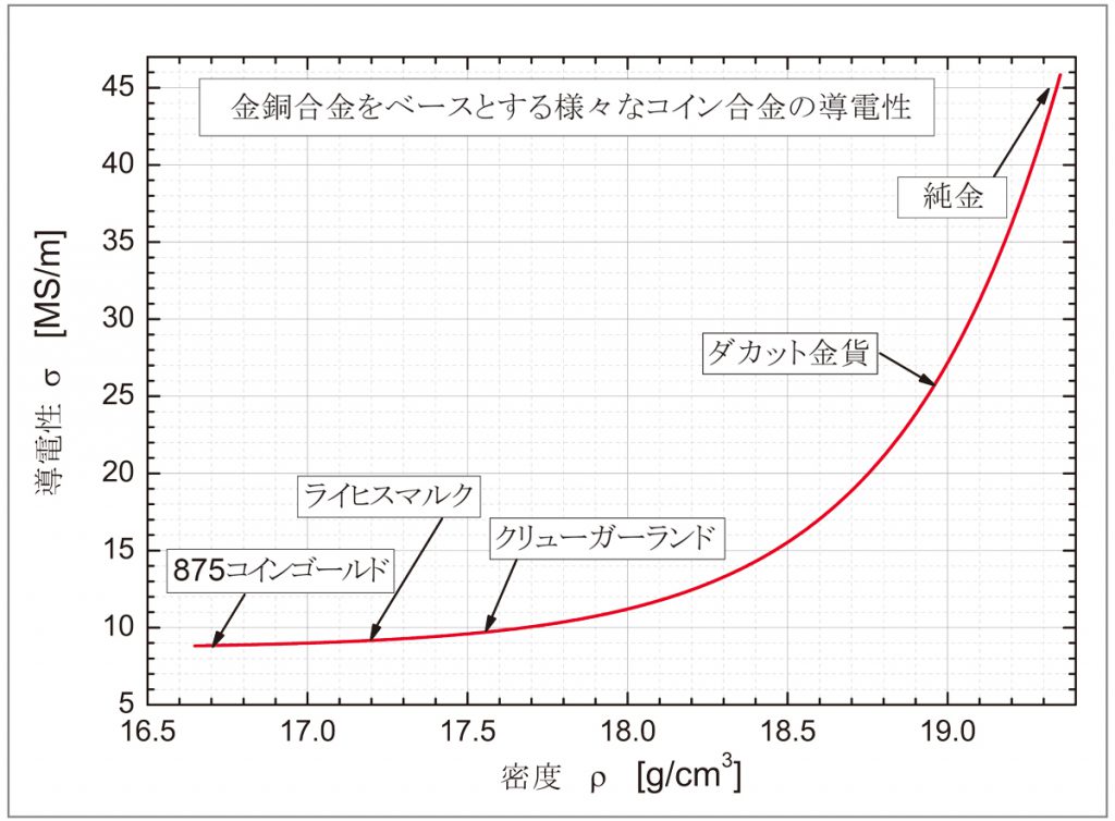 真贋性についての確実な指標のひとつ