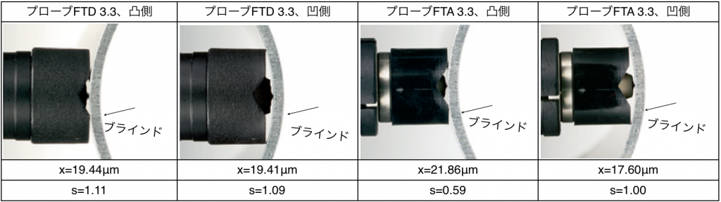 図2. プローブFTD 3.3とFTA 3.3によるブラインドのラッカー皮膜測定、それぞれ凸側と凹側  x = 膜厚平均値、s = 標準偏差（平均値xはすべて40件の個別測定値によるもの）